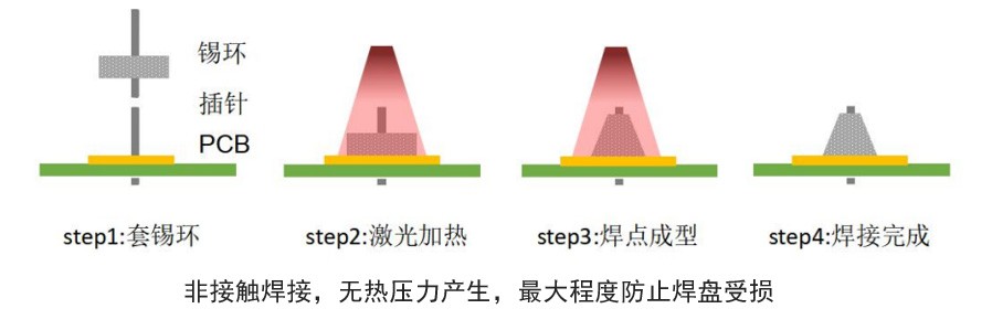 焊接原理