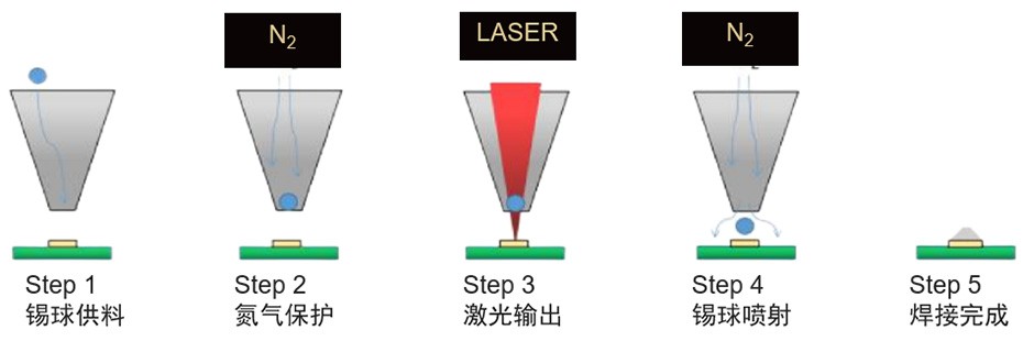 焊接原理