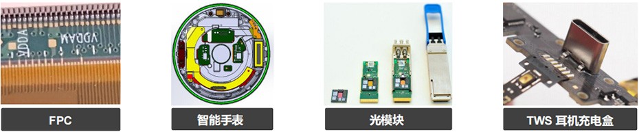 应用领域