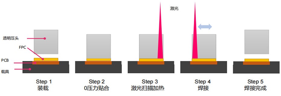 焊接原理