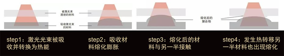 焊接原理