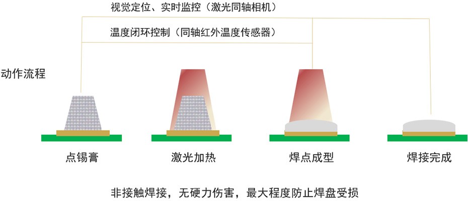 焊接原理 焊接原理