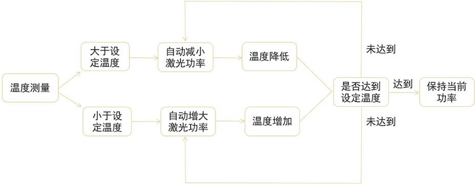 焊接原理 焊接原理